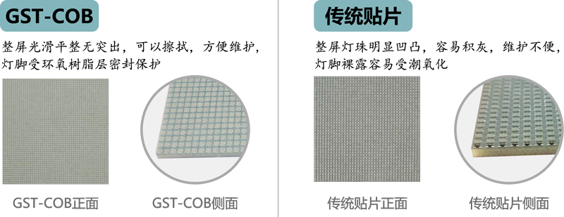 GST-COB與傳統(tǒng)貼片對比 GST-COB與傳統(tǒng)貼片對比