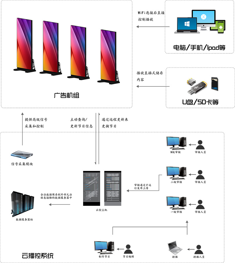 多種操控方式2.jpg